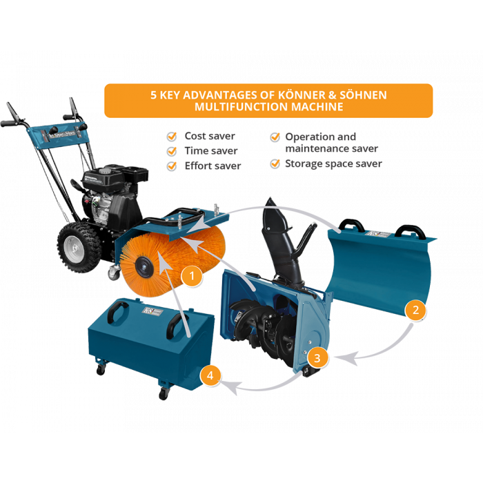 Всесезонна мультифункційна машина KS 7HP-MFM 60
